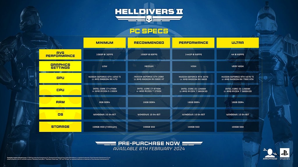 Helldivers 2 PC spec